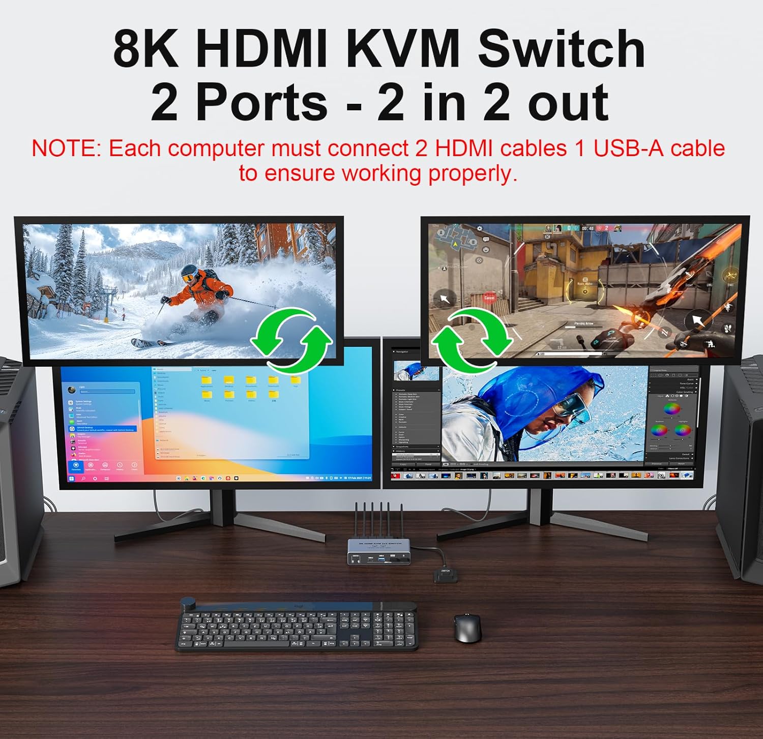 8K@60Hz HDMI 2.1 KVM Switch 2x - đánh giá và giá Dual Monitor Desk Setup